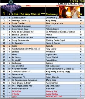 Ranking 720 de 2010
